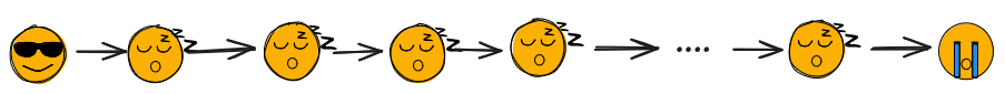 a series of emoji, the first one a cool face, then sleeping faces, then a sobbing face